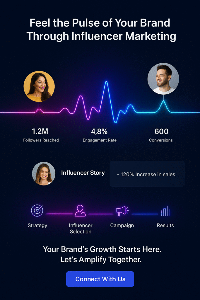 Influencer marketing campaign in the Maldives showcasing social media promotion and brand collaboration